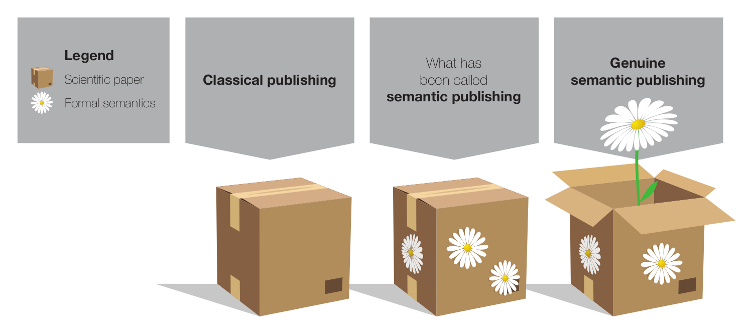 Genuine Semantic Publishing