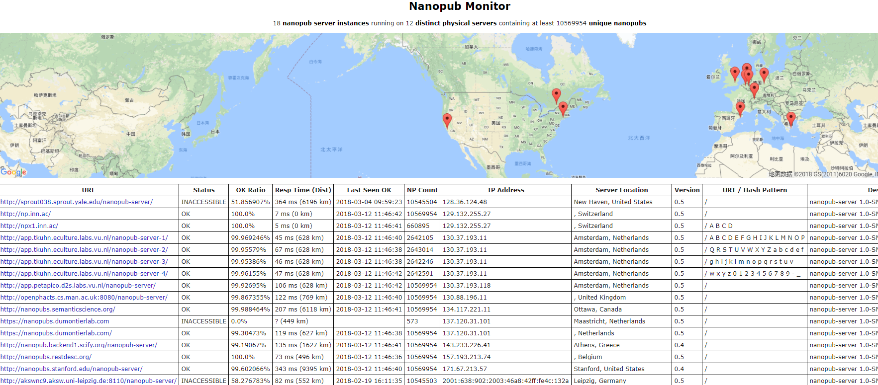 nanopublication network