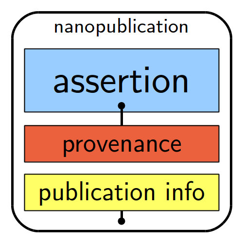 nanopublication